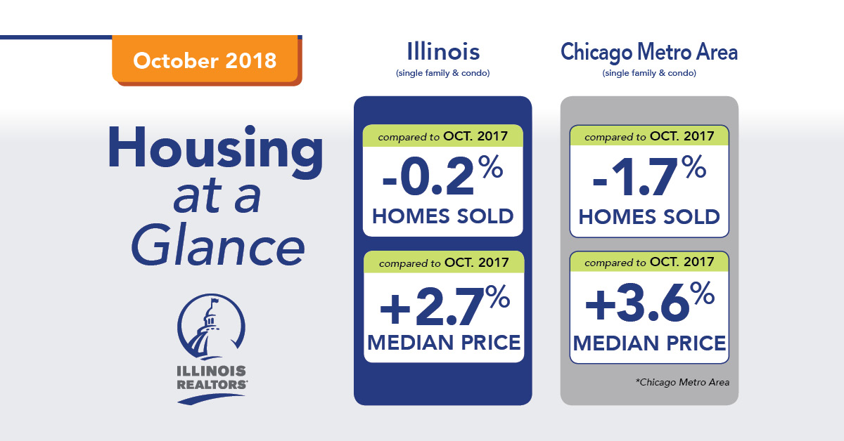 October 2018 Illinois housing market