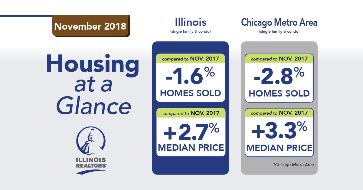 November 2018 home sales