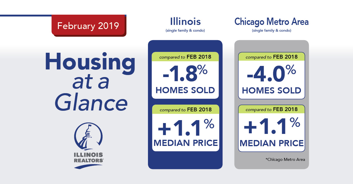 February 2019 housing graphic