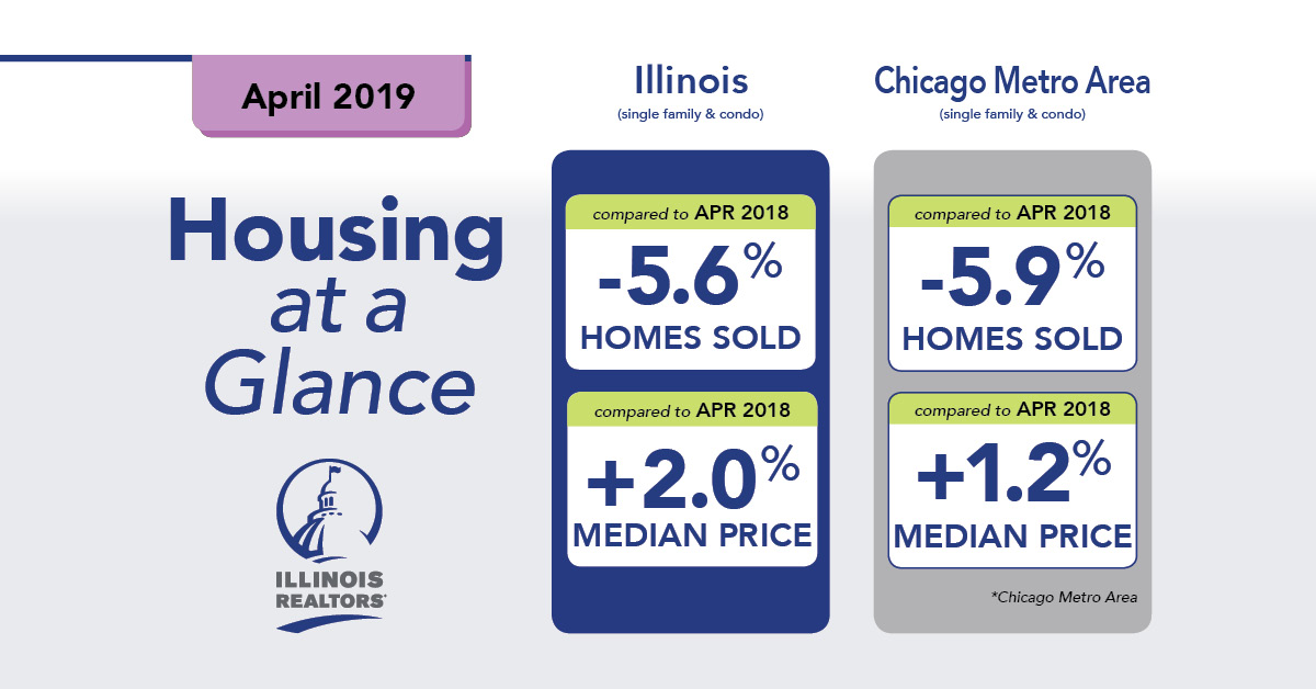 April 2019 housing graphic