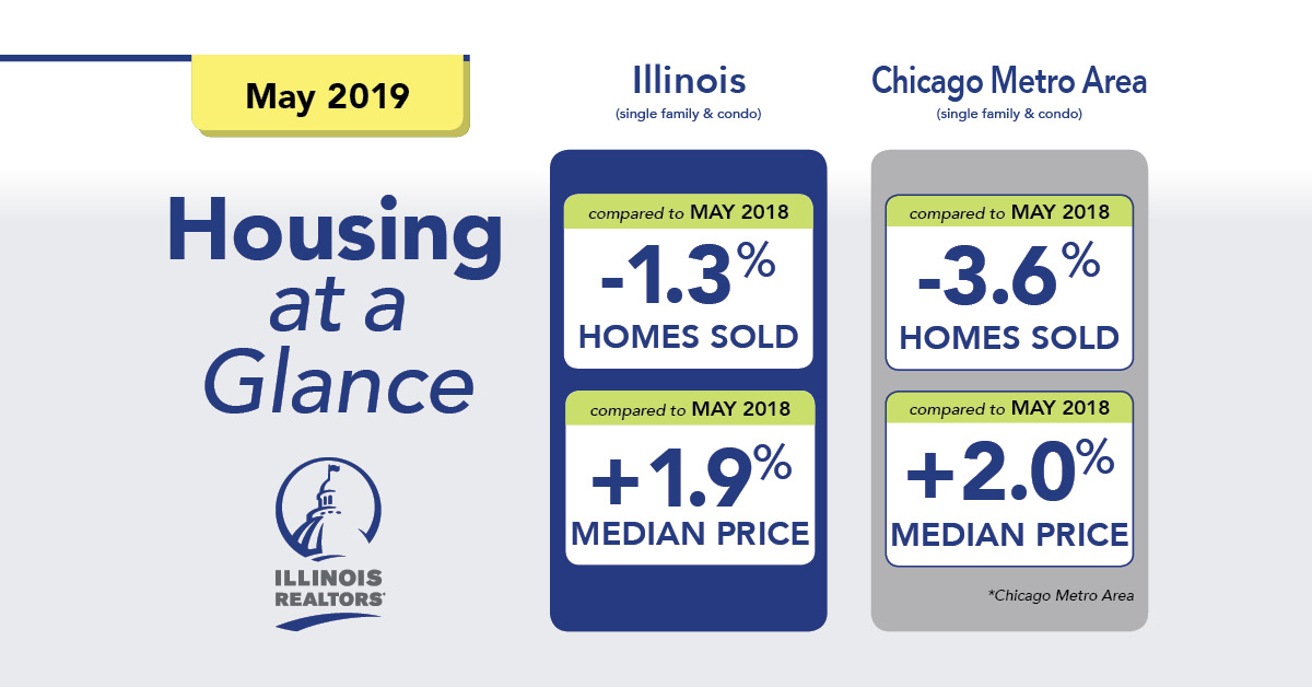 May 2019 Housing graphic