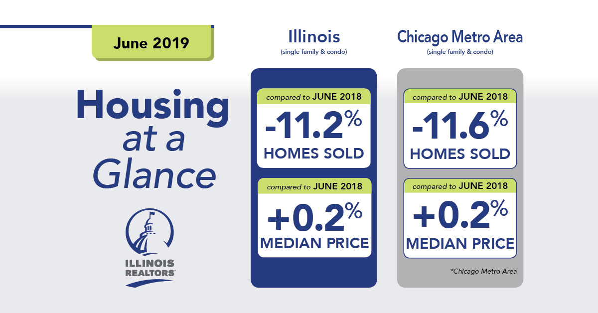 June 2019 Housing at a Glance graphic