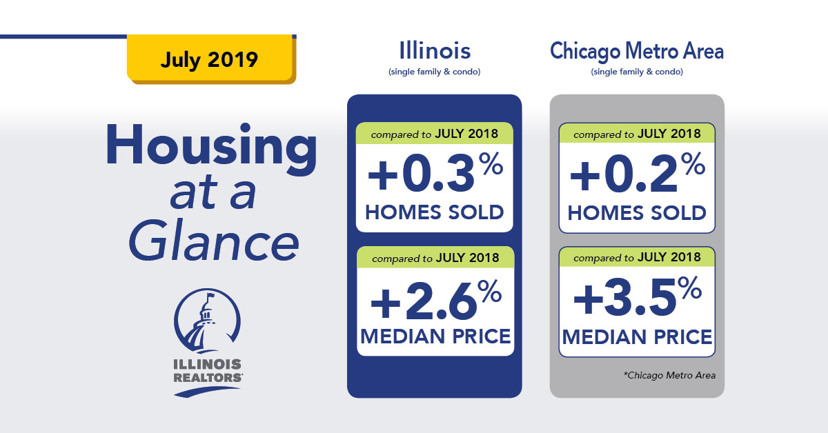 July 2019 Illinois Housing graphic