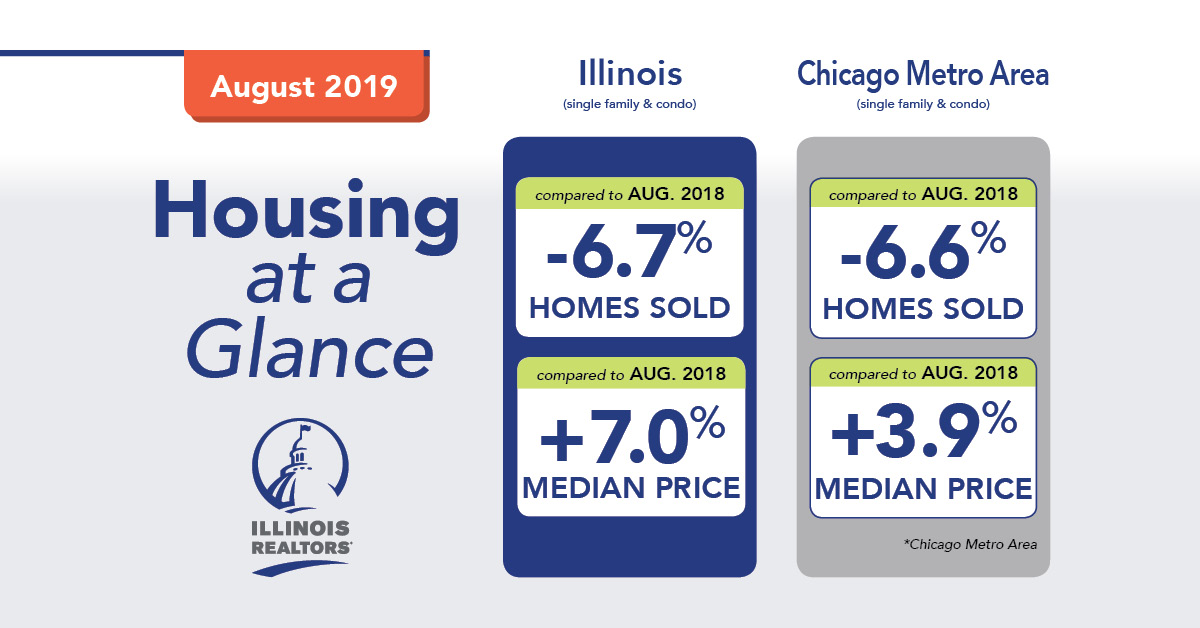 August 2019 Housing at a Glance graphic