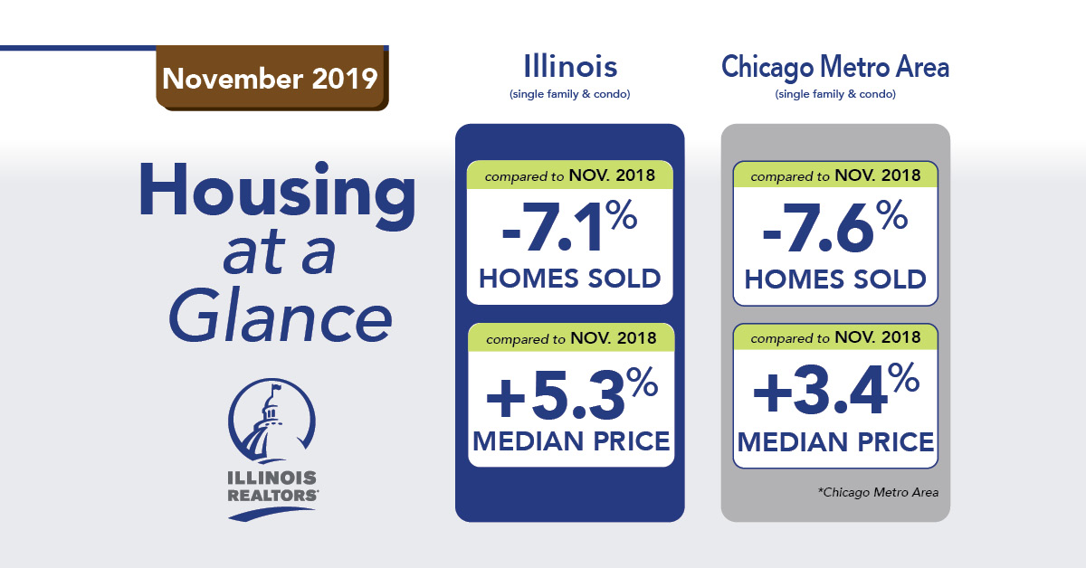 November 2019 housing graphic