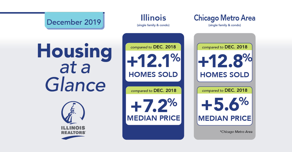 December 2019 Housing graphic