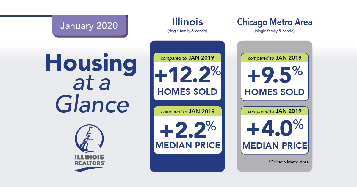 January 2020 housing graphic