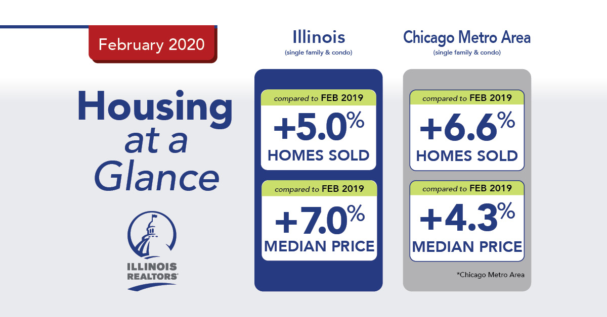 February Housing Market Infographic