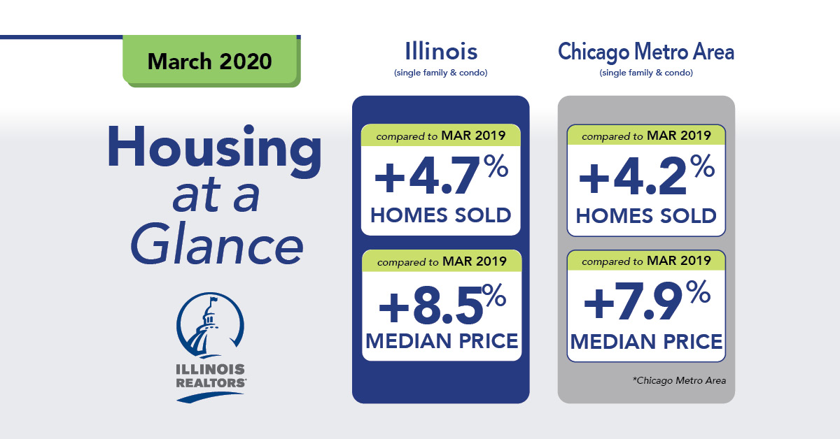 March 2020 housing graphic