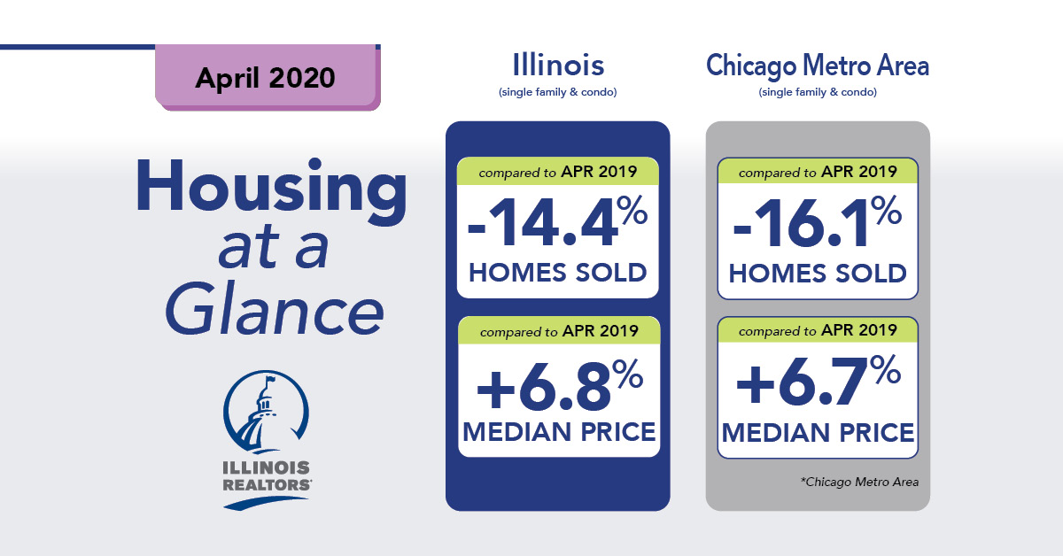 April 2020 housing graphic