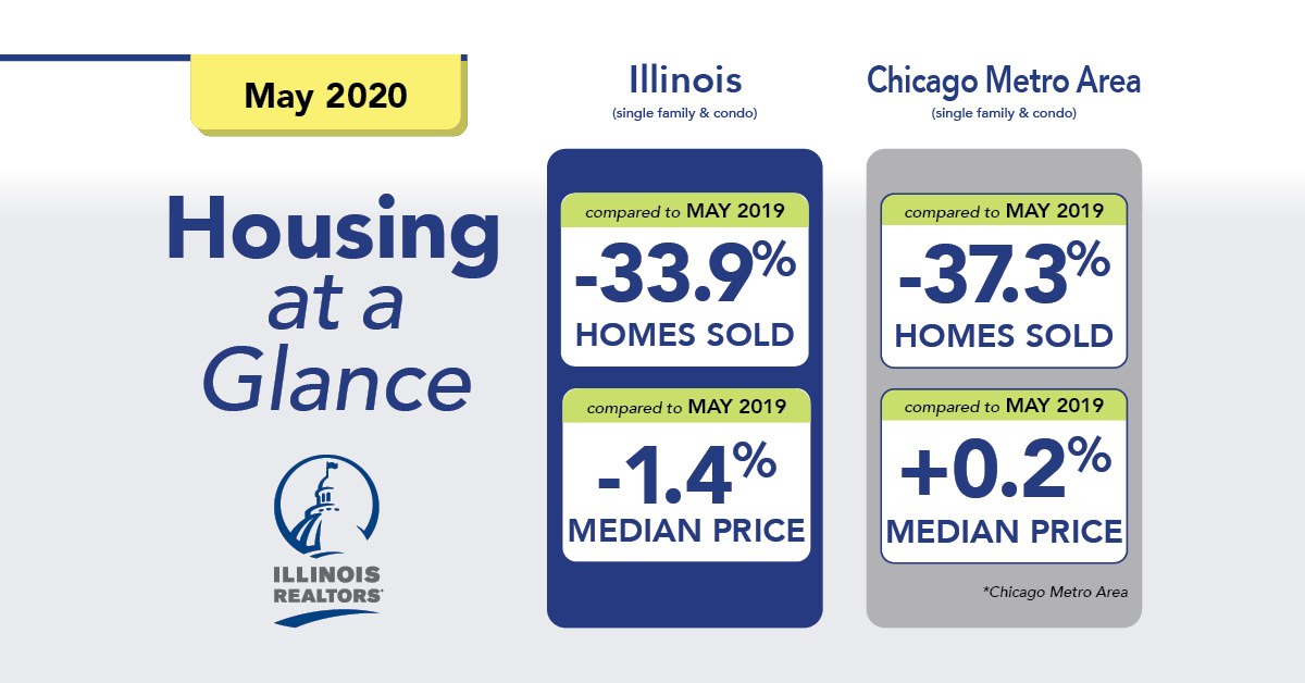 May housing stats graphic