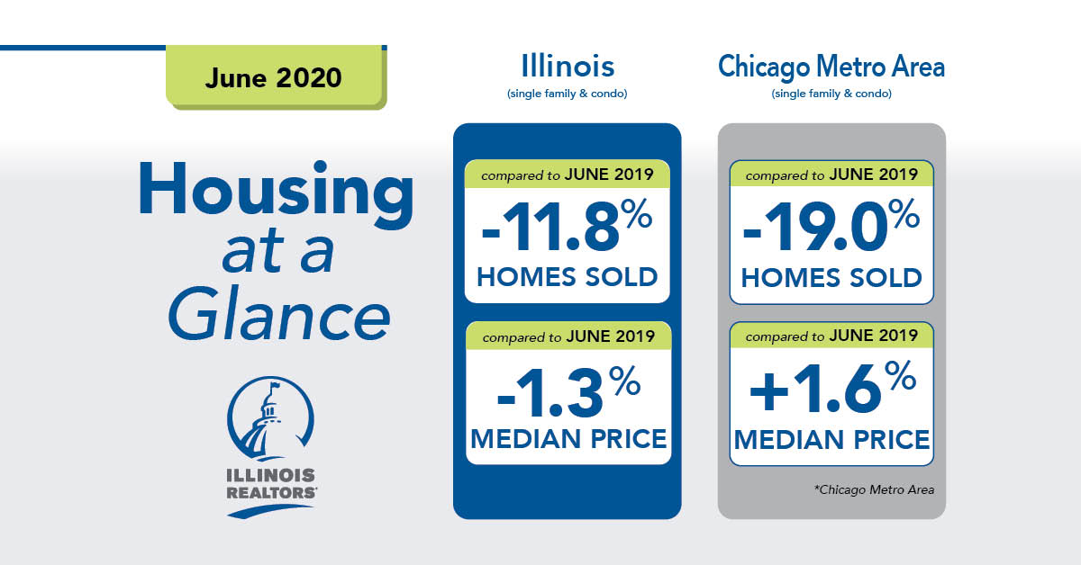 June 2020 housing graphic