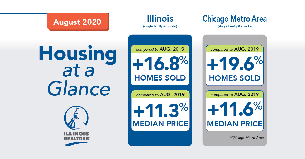 August 2020 housing graphic