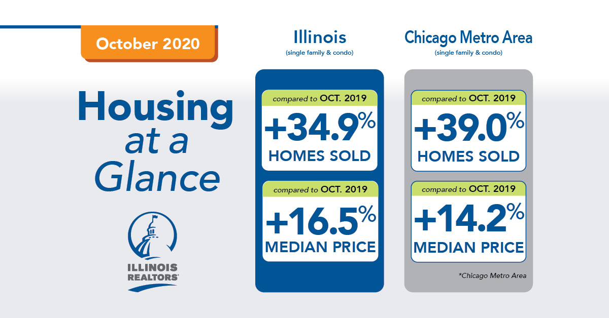 October 2020 housing graphic