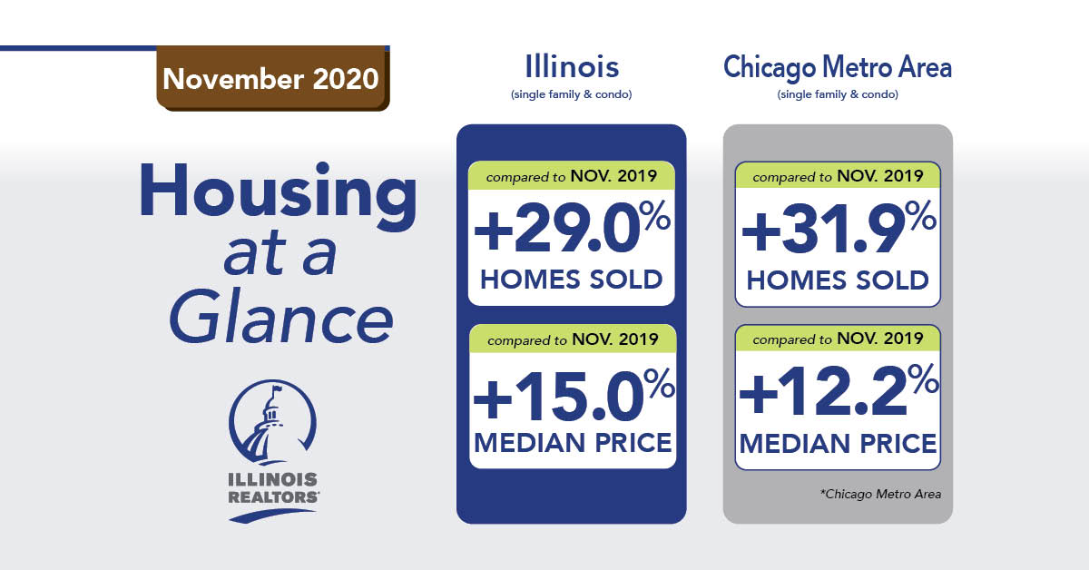 November 2020 housing graphic