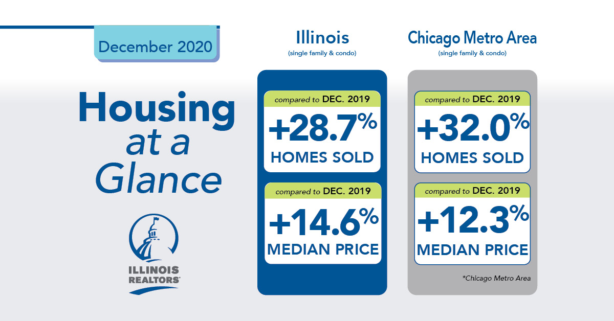 December 2020 Housing graphic