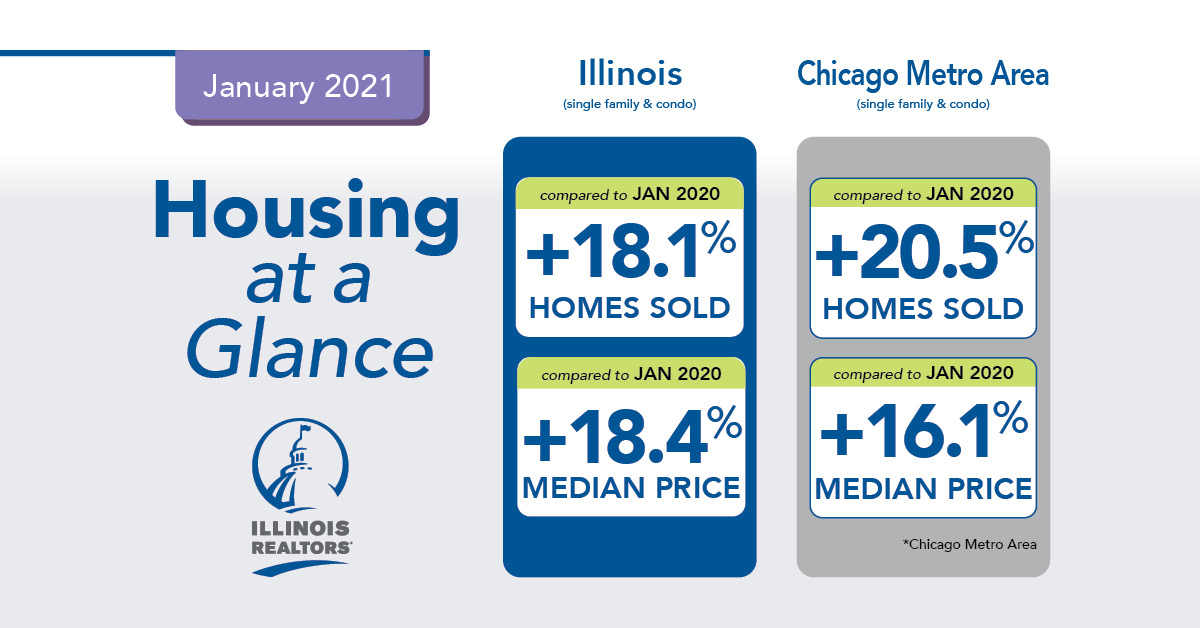 January 2021 housing graphic