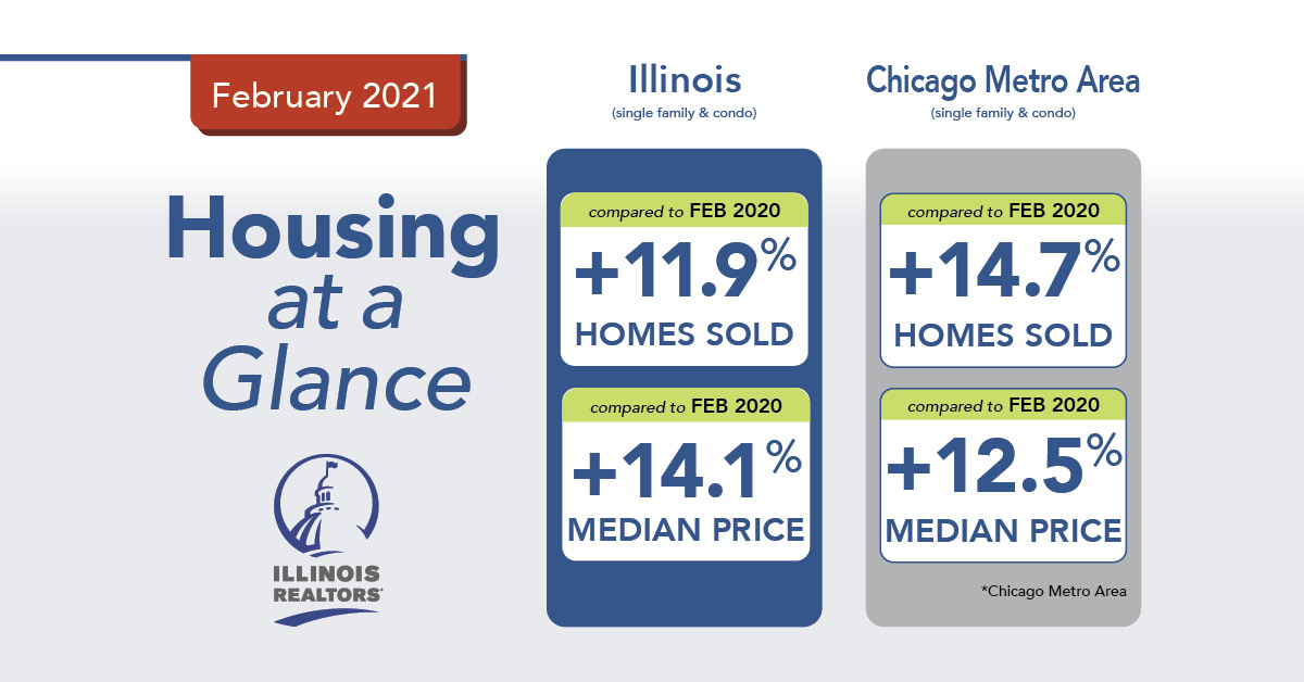 February 2021 housing chart