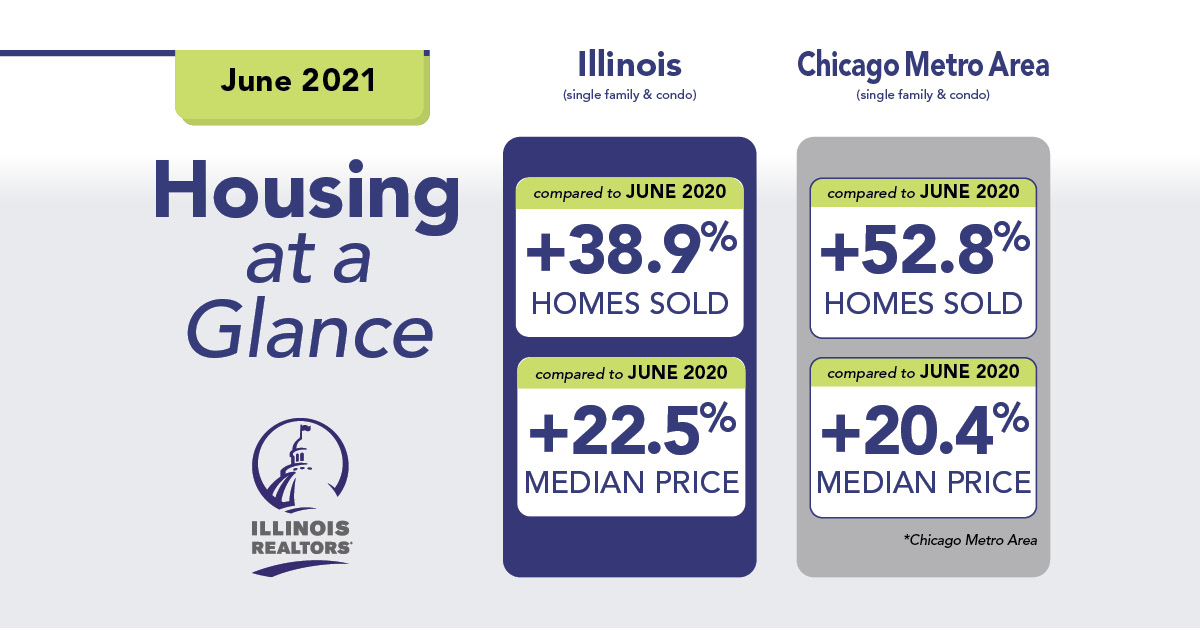 June 2021 housing chart