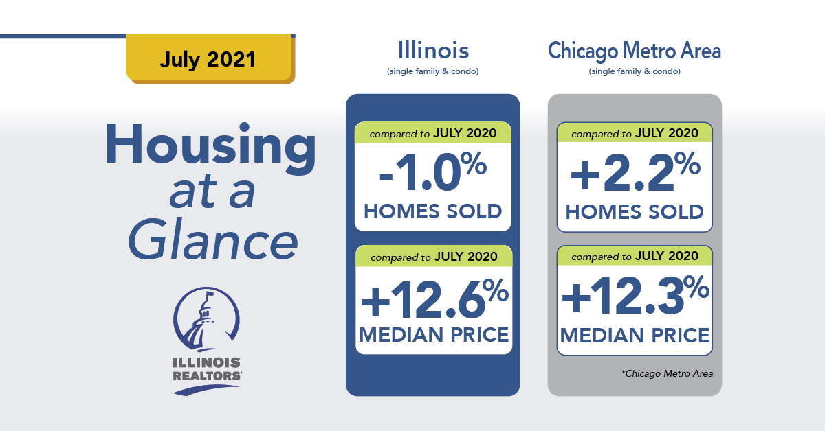 July 2021 housing graphic