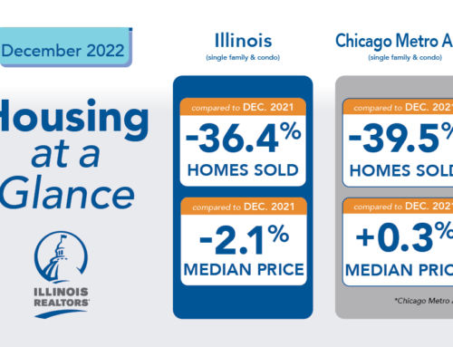 Despite dip in December 2022, annual median price of Illinois homes rose as economy seesawed and inventory tightened